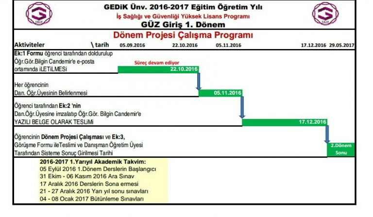 gedik isg ders notları